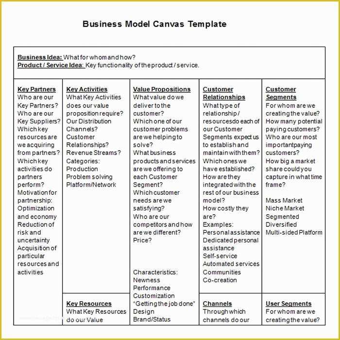 Business Model Canvas Template Word Free Of 23 Business Model Canvas Examples Free Jpg Pdf