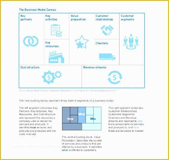 Business Model Canvas Template Word Free Of 6 Business Model Canvas Template for Word Rortu