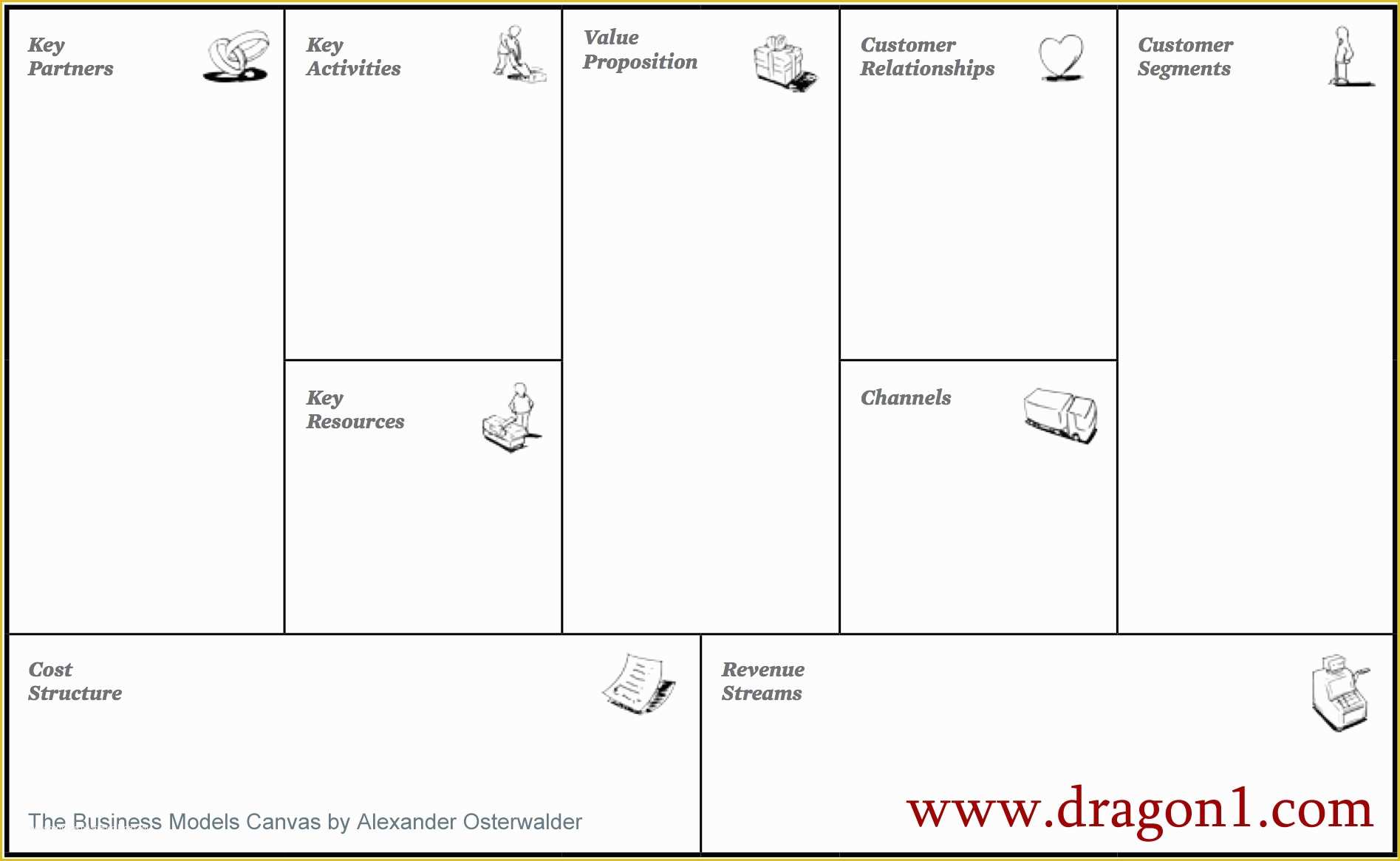 Business Model Canvas Template Word Free Of Business Model Canvas Template Dragon1
