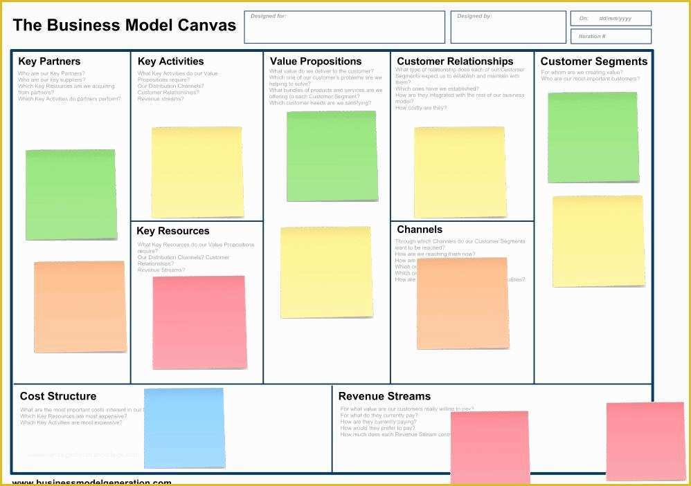 Business Model Canvas Template Word Free Of Business Model Canvas Template