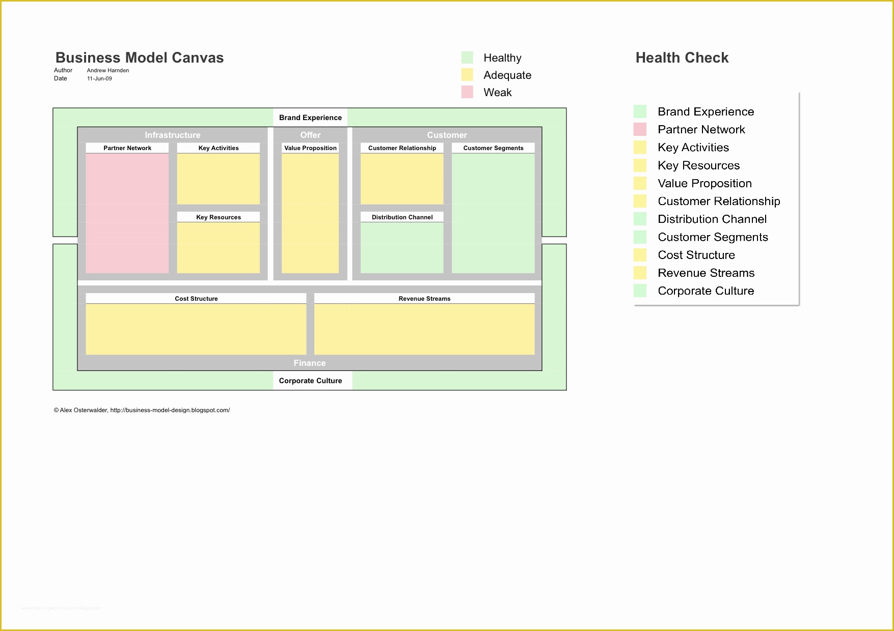 Business Model Canvas Template Word Free Of Business Model Canvas