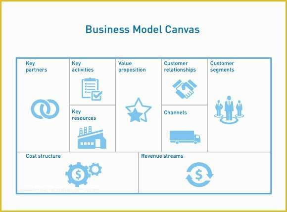 Business Model Canvas Template Word Free Of Business Model Canvas Template