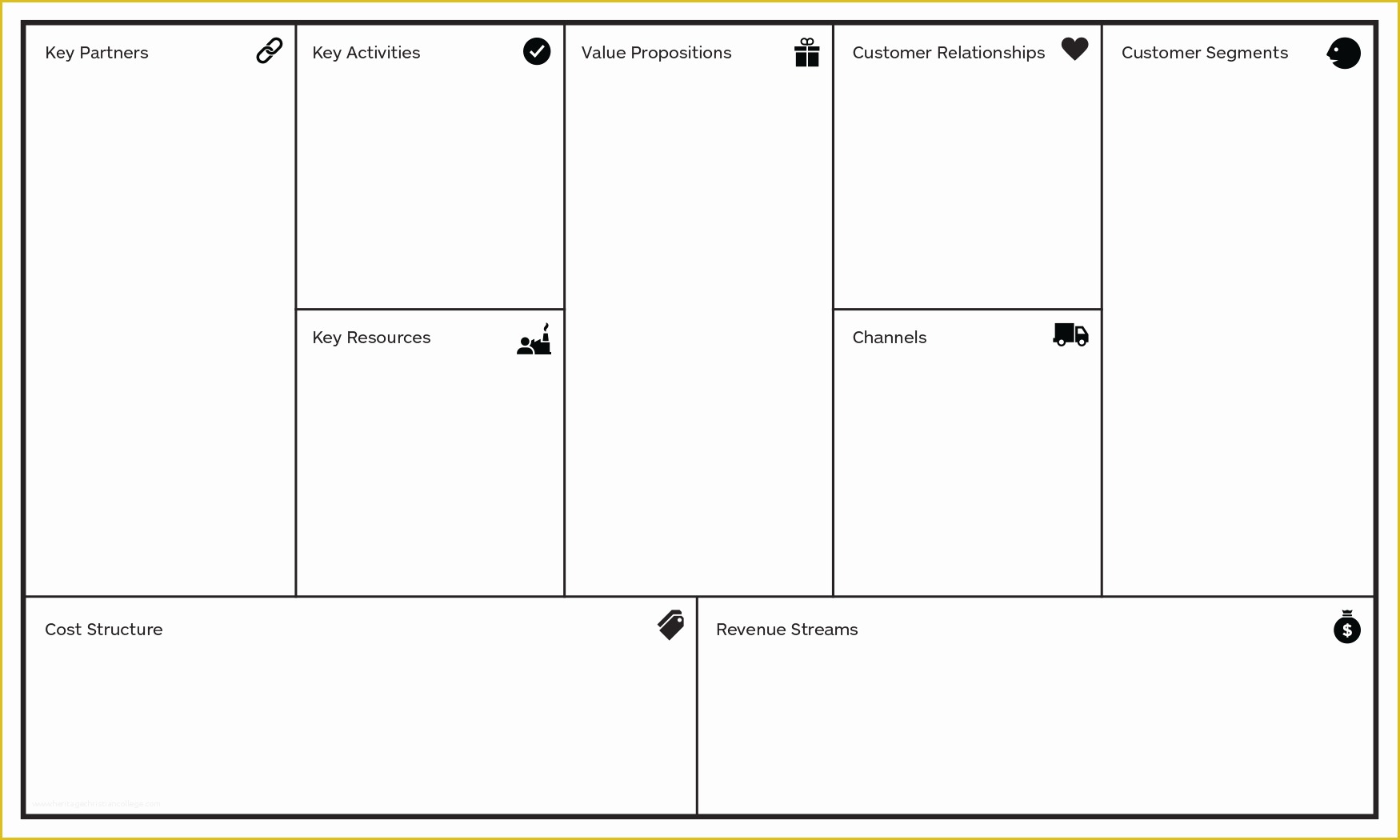 Business Model Canvas Template Word Free Of Business Model Canvas Template