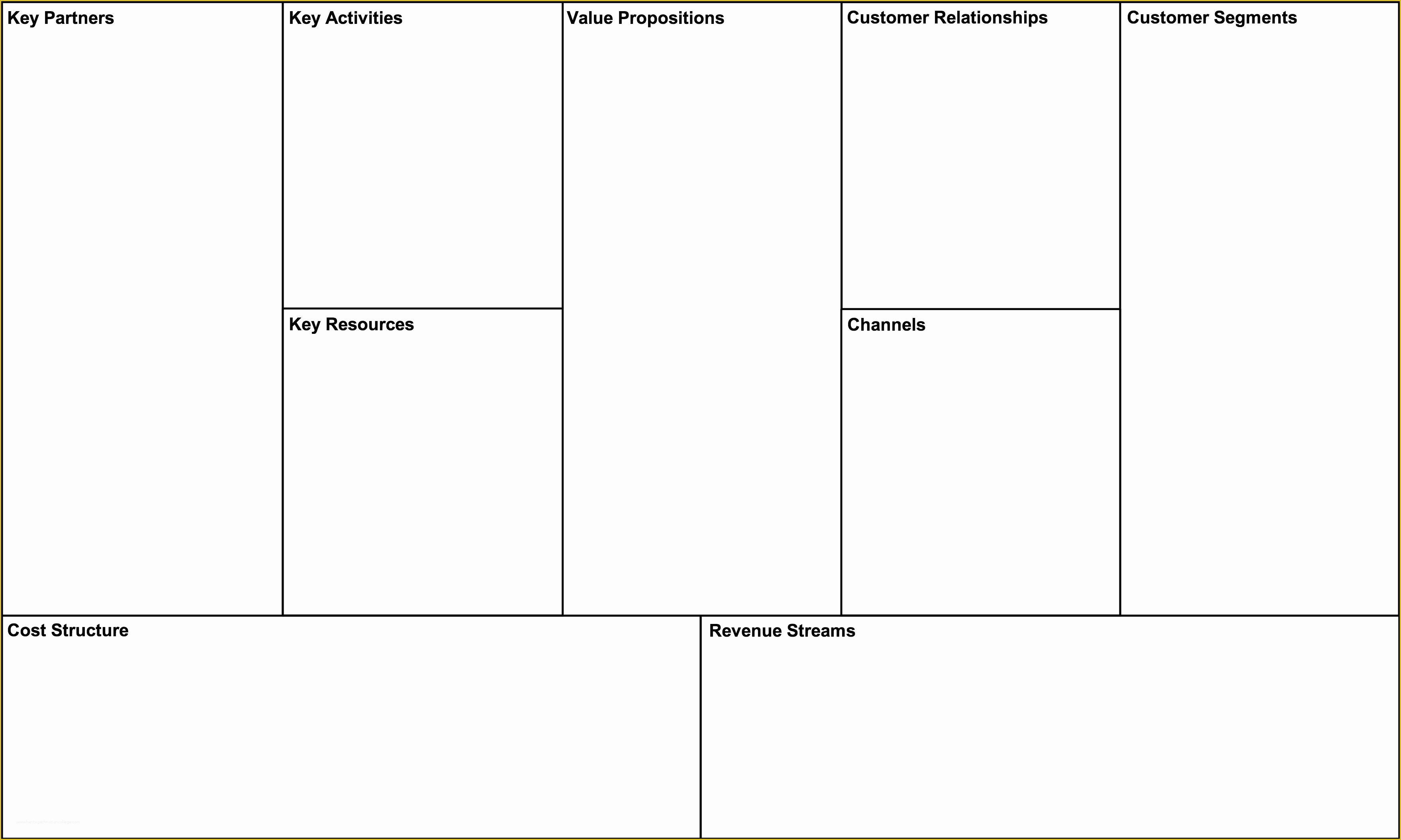 Business Model Canvas Template Word Free Of Business Model Canvas Template