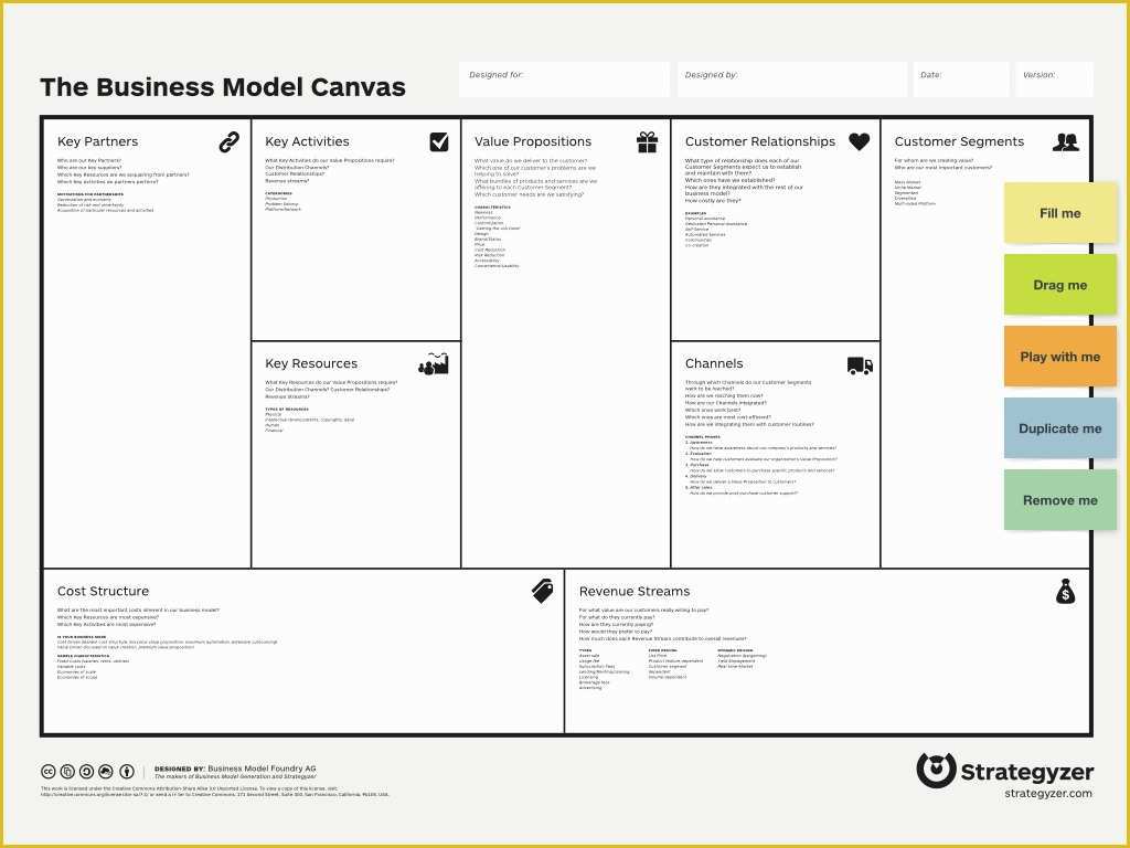 Business Model Canvas Template Word Free Of Business Model Canvas Template