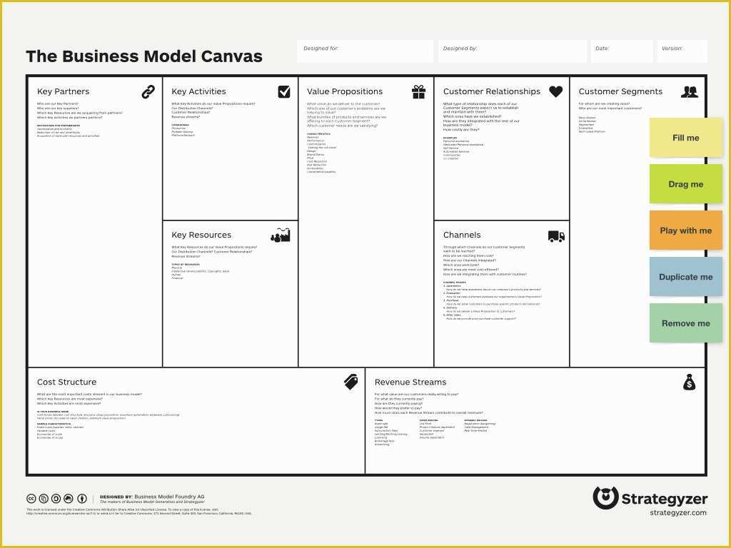 Business Model Canvas Template Word Free Of Business Model Canvas Template