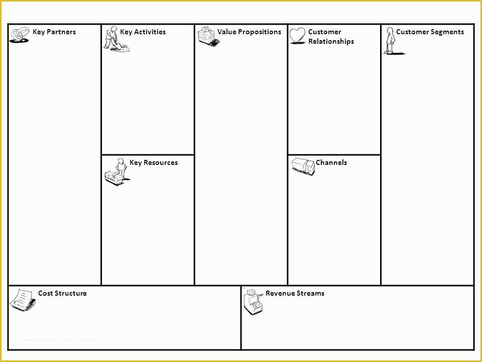 Business Model Canvas Template Word Free Of Business Model Canvas