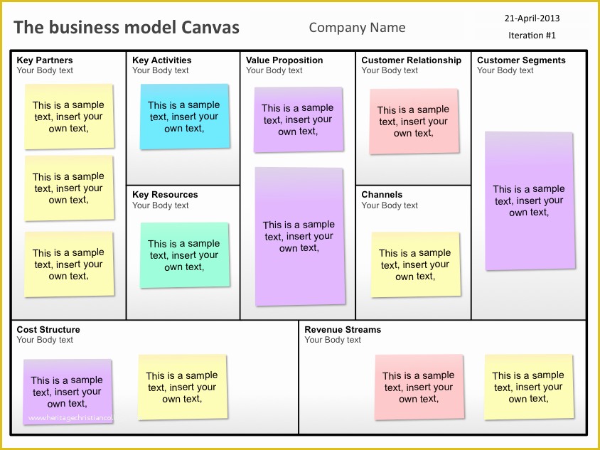 Business Model Canvas Template Word Free Of Business Model Canvas Template