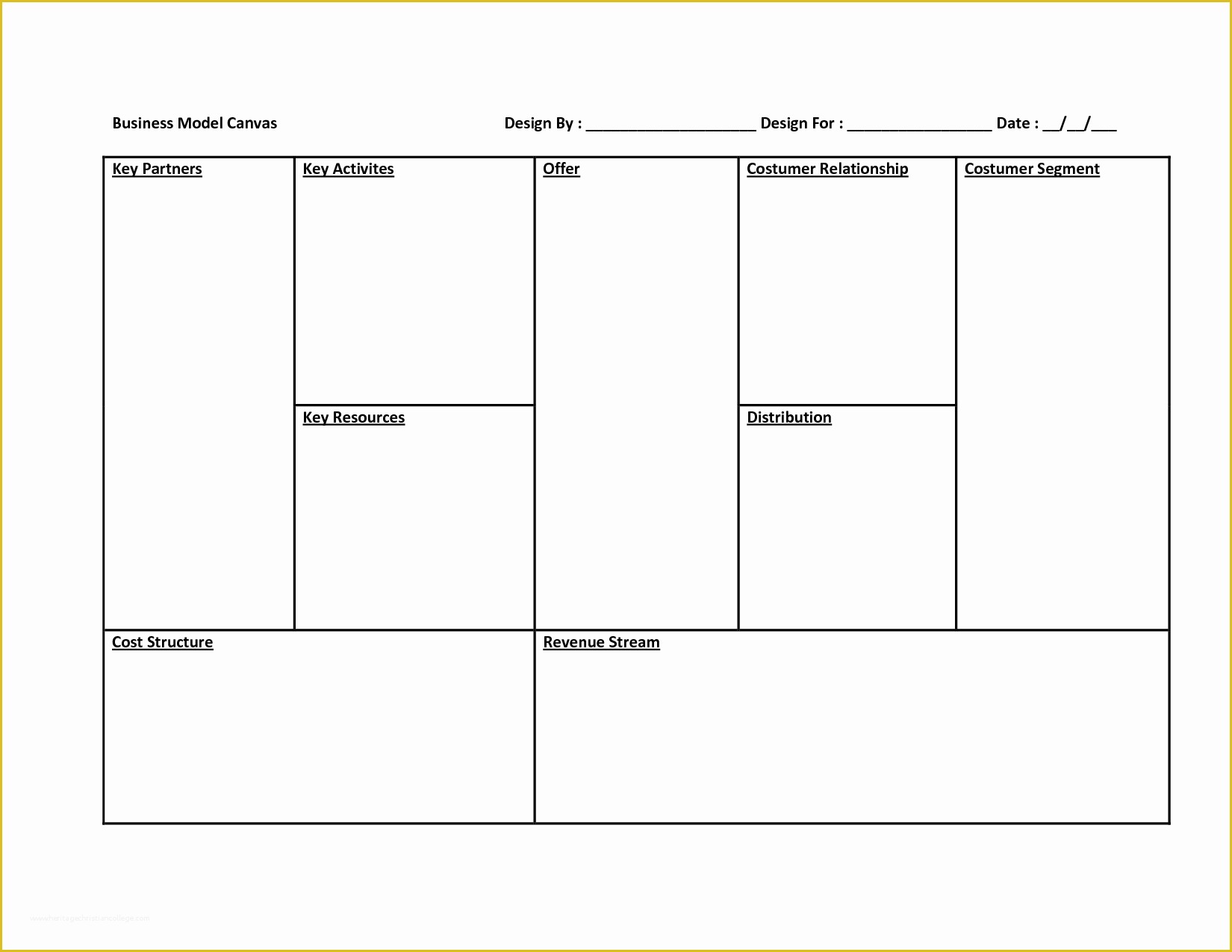 Business Model Canvas Template Word Free Of Business Model Canvas Template Word Templates Data