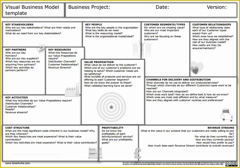 Business Model Canvas Template Word Free Of Business Model Design
