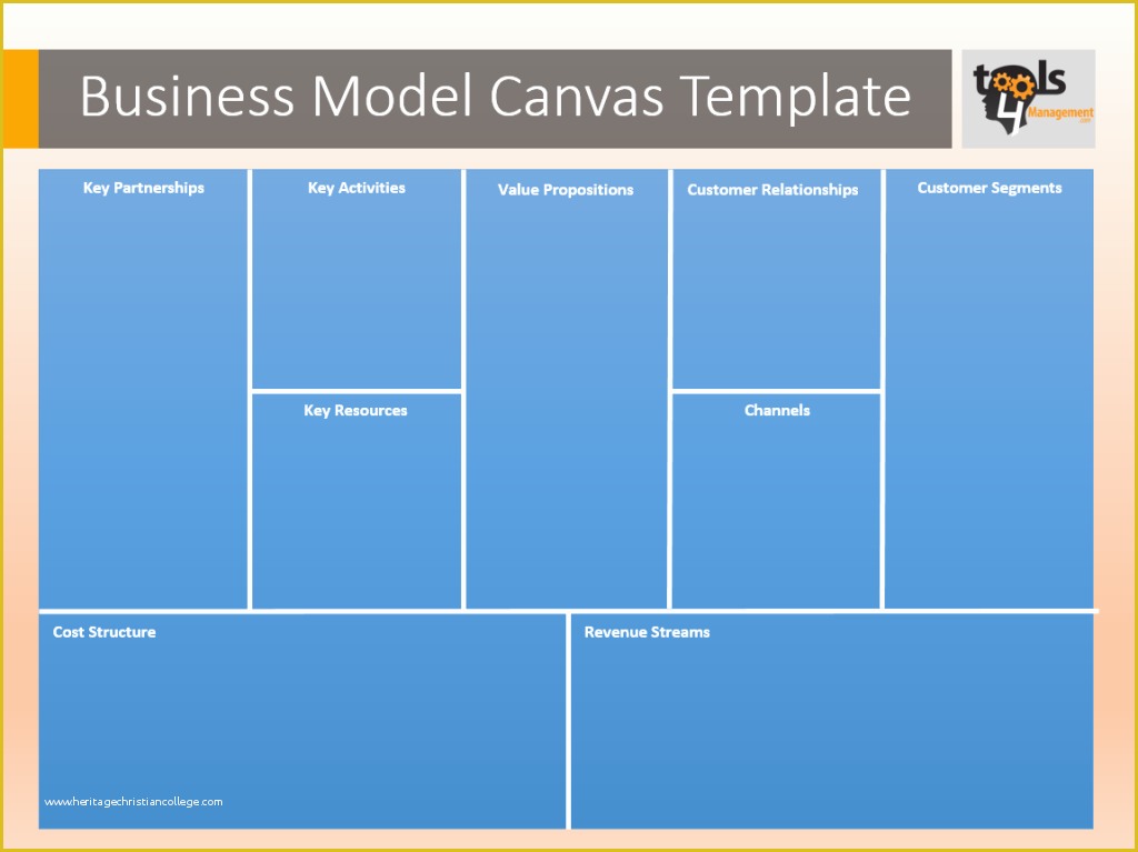 Business Model Canvas Template Word Free Of Business Model Template