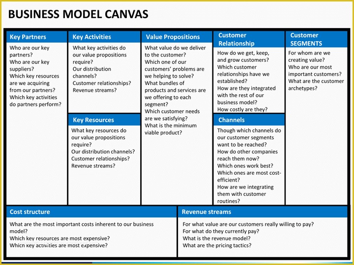 Business Model Canvas Template Word Free Of Business Model Template