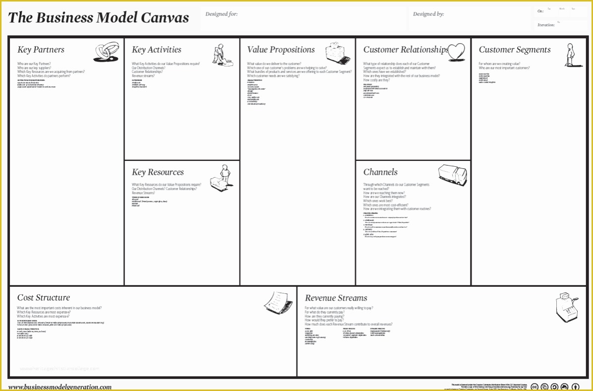 Business Model Canvas Template Word Free Of Canvas Collection I A List Of Visual Templates andi