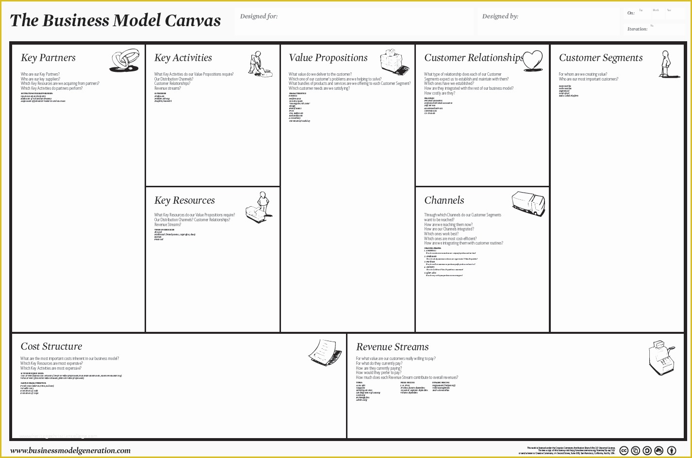 Business Model Canvas Template Word Free Of Developing Your Business Model