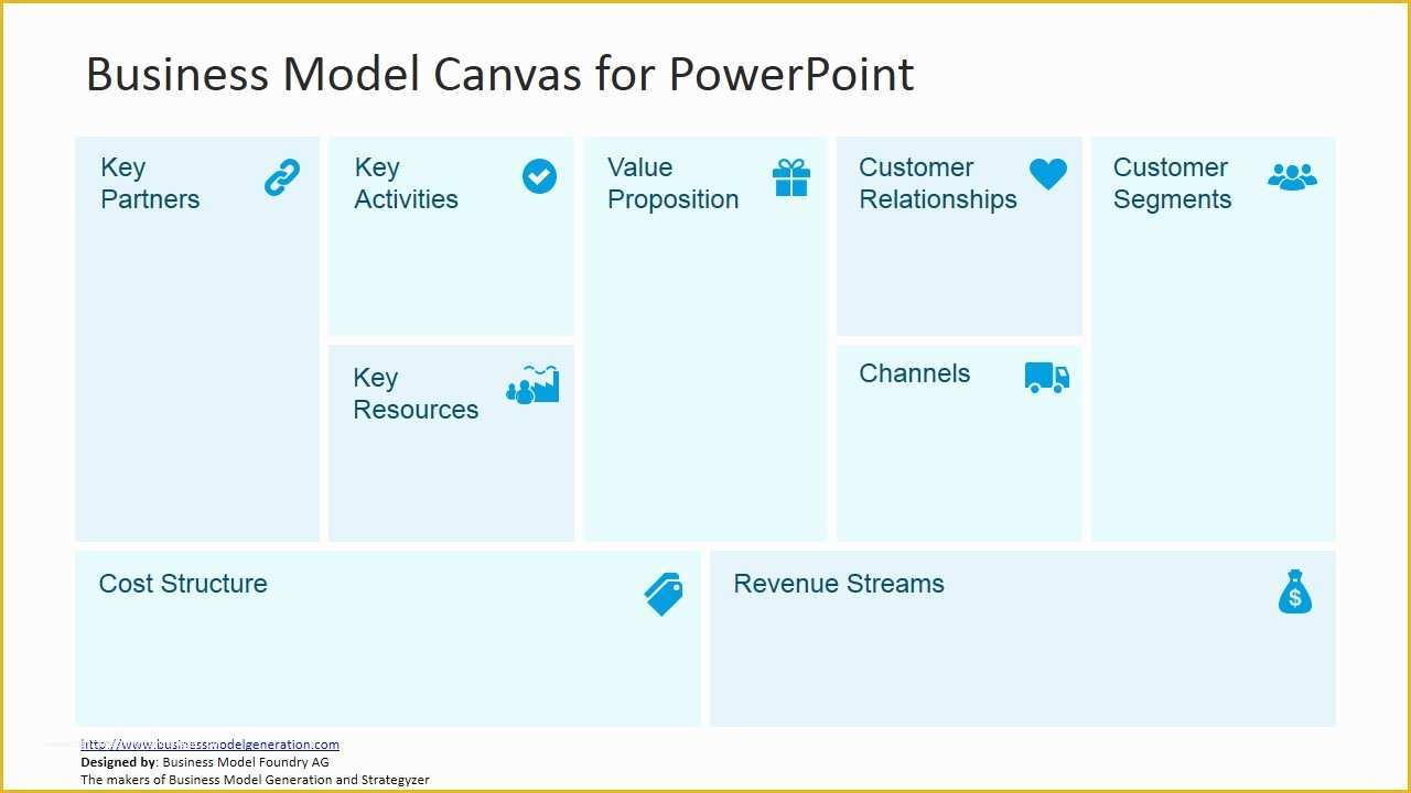 Business Model Canvas Template Word Free Of Free Business Model Canvas Template for Powerpoint