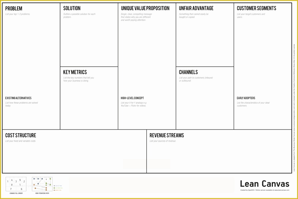 Business Model Canvas Template Word Free Of is the Financial Model Dead