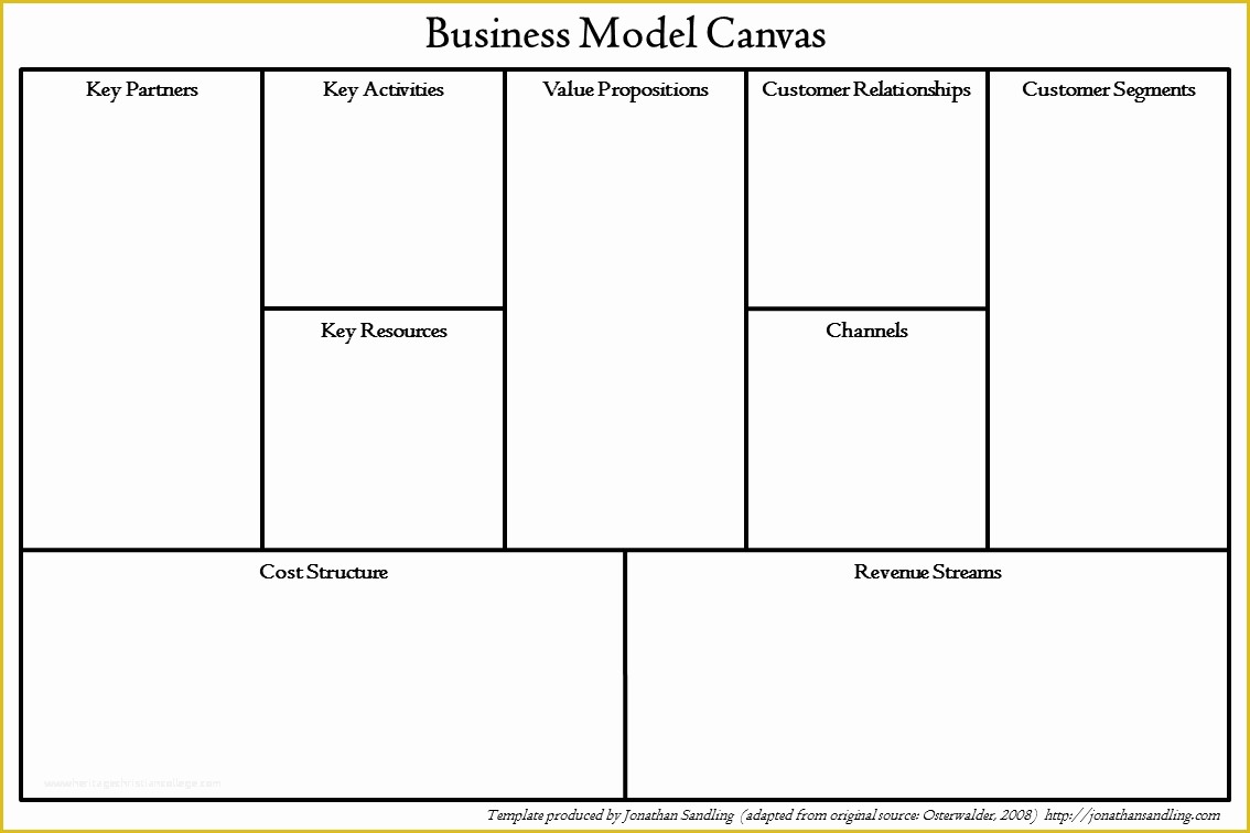 Business Model Canvas Template Word Free Of the Business Model Canvas