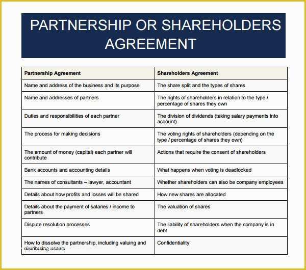 Business Partnership Agreement Template Free Of 11 Sample Business Partnership Agreement Templates to