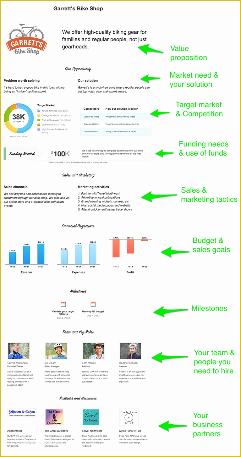 Business Pitch Powerpoint Template Free Of How to Write A Business Plan In Under An Hour