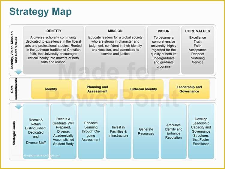 Business Plan Powerpoint Template Free Of Strategy Map Editable Powerpoint Template