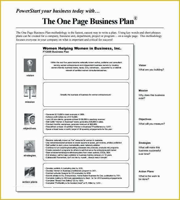 Business Plan Template Free Download Of Business Plan Template for Free Download Boisefrycopdx