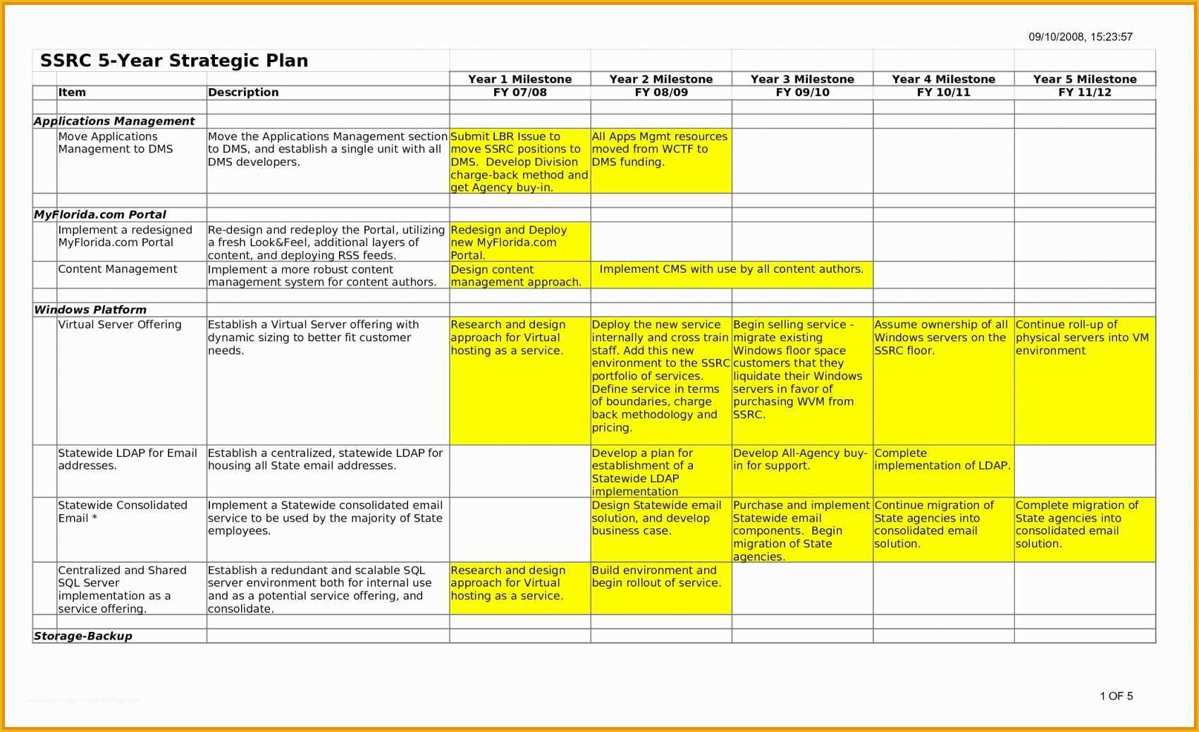 Business Plan Template Free Of 5 Year Business Plan Template – Business form Templates