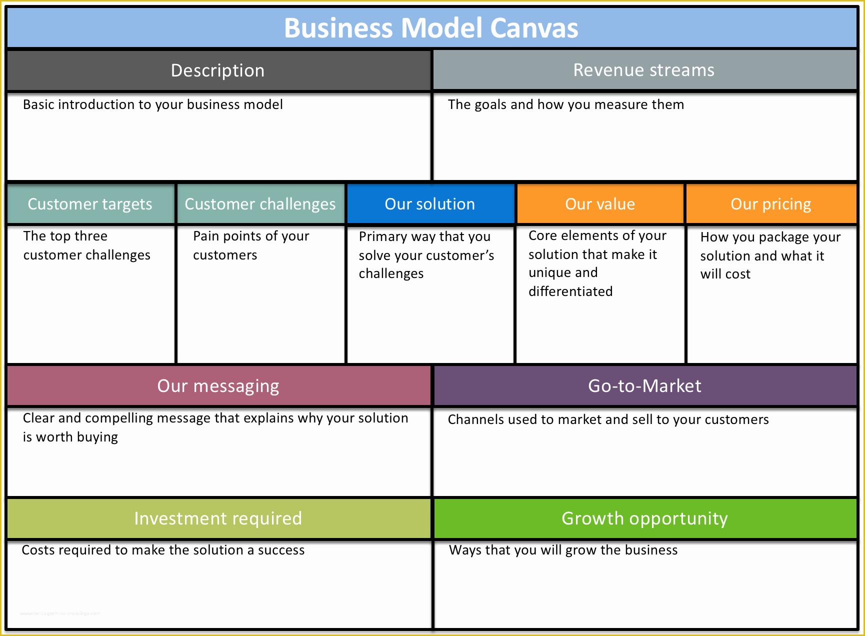 Business Plan Template Free Of 6 Free Business Plan Templates