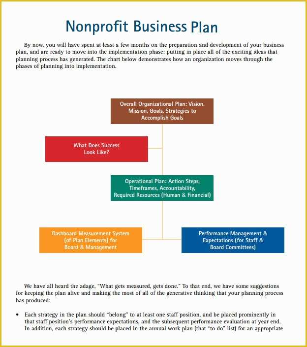 Business Plan Template Pdf Free Download Of Non Profit Business Plan Template 7 Download Free