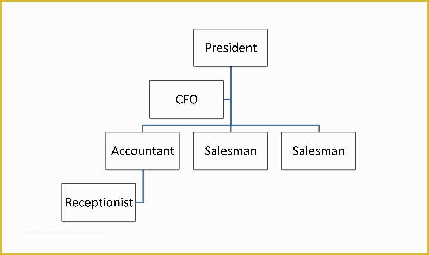 Business Structure Template Free Of 25 Best Free organizational Chart Template In Word Pdf Excel