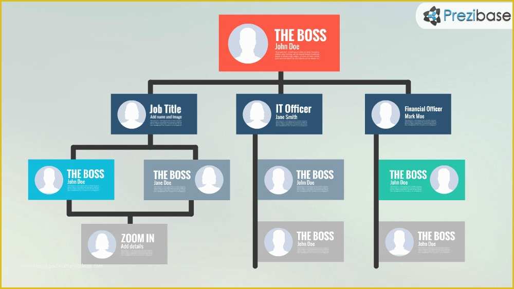 Business Structure Template Free Of Hierarchy Prezi Template