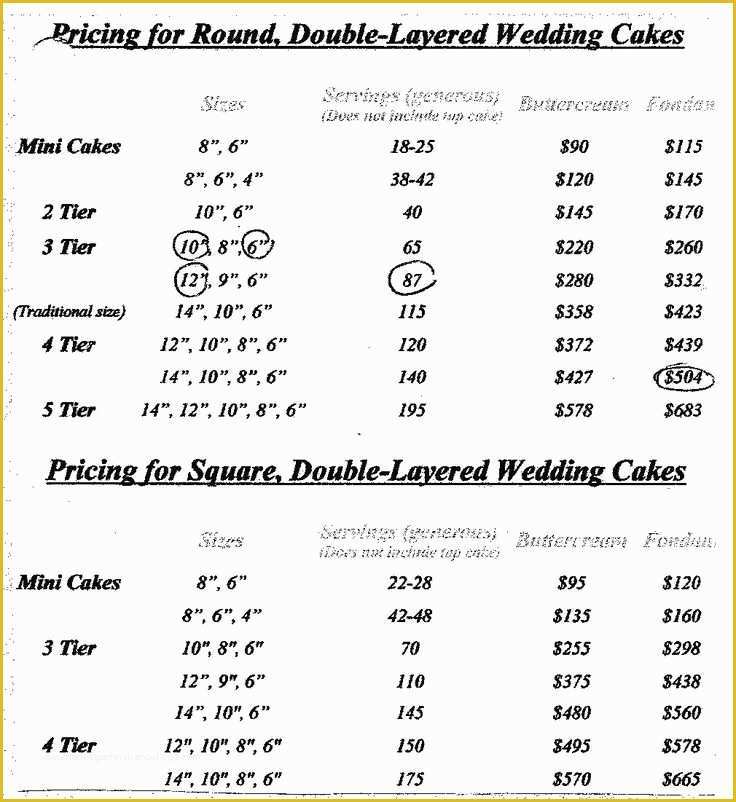 Cake Pop order form Template Free Of Image Detail for Cake Price List Cakes