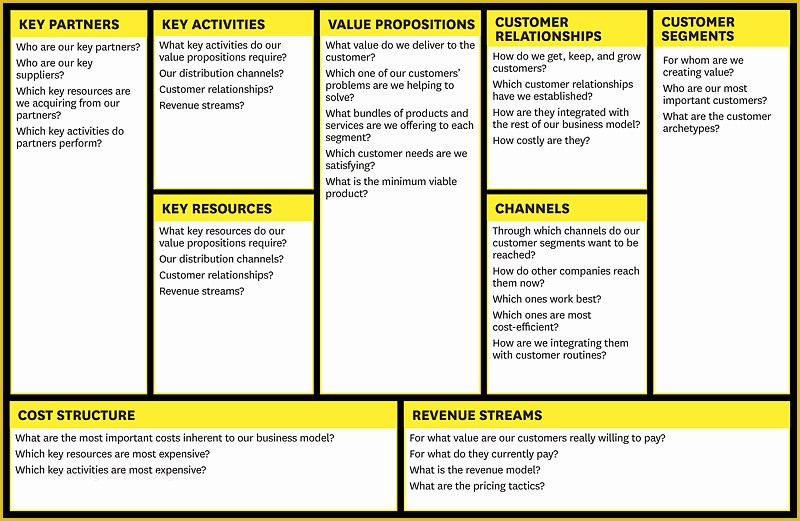 California Drug Free Workplace Policy Template Of Business Model Canvas