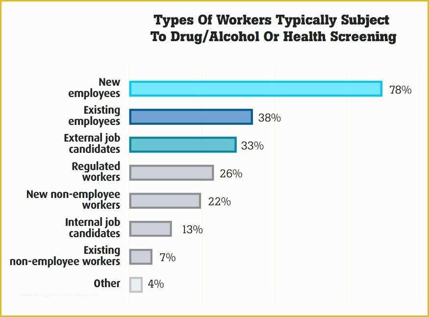 California Drug Free Workplace Policy Template Of Drug Free Workplace Policy Template Template Design Drug