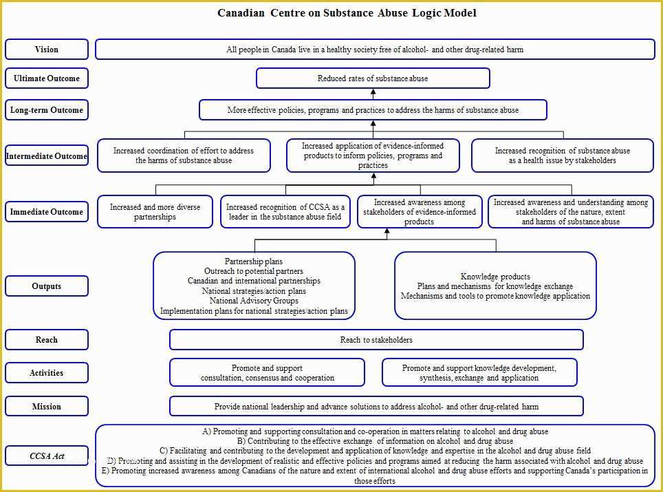 California Drug Free Workplace Policy Template Of Evaluation Of the Canadian Centre On Substance Abuse S