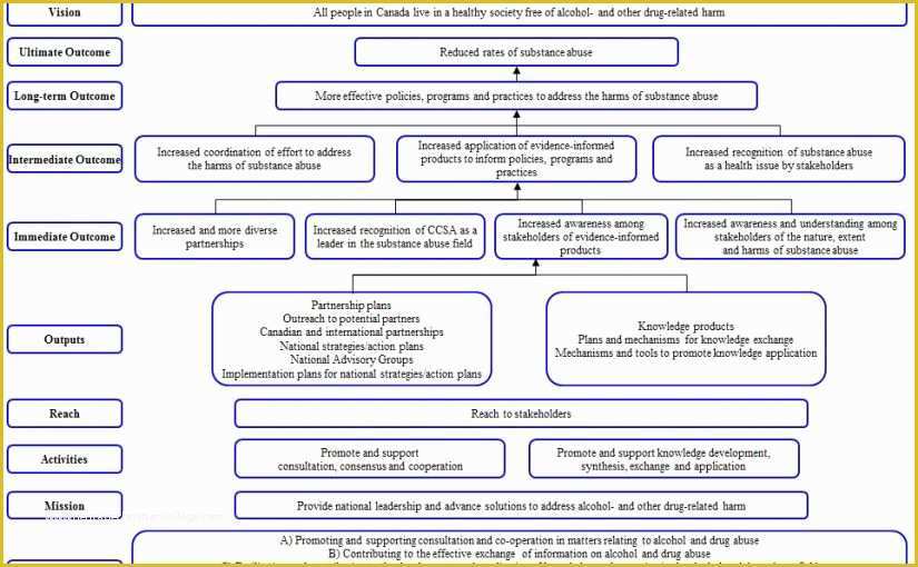 California Drug Free Workplace Policy Template Of Printable Alcohol and Drug Abuse Policy Template – Free