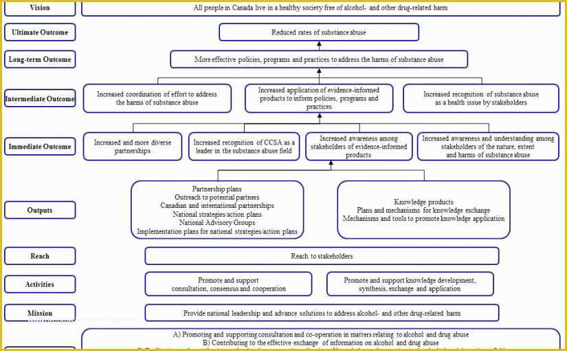 California Drug Free Workplace Policy Template Of Printable Alcohol and Drug Abuse Policy Template – Free