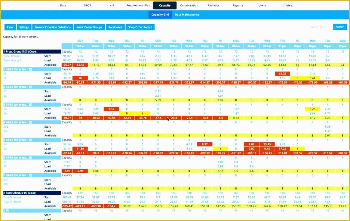 Capacity Planning Excel Template Free Of 5 Capacity Planning Excel Template Free Exceltemplates