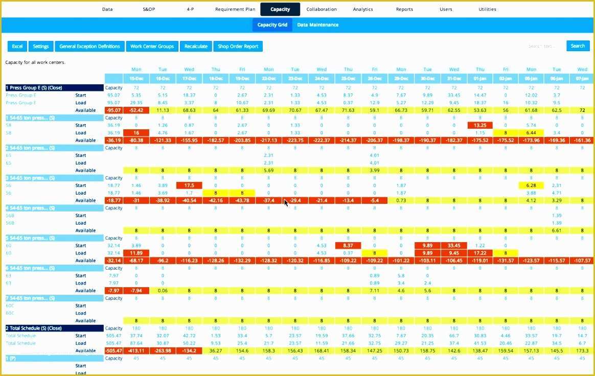 Capacity Planning Excel Template Free Of 5 Capacity Planning Excel