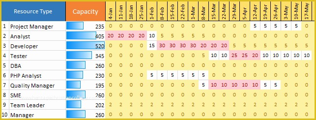 Capacity Planning Excel Template Free Of Capacity Planning Template Excel Download Free Project