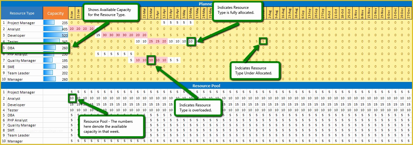 Capacity Planning Excel Template Free Of Capacity Planning Template Excel Download Free Project