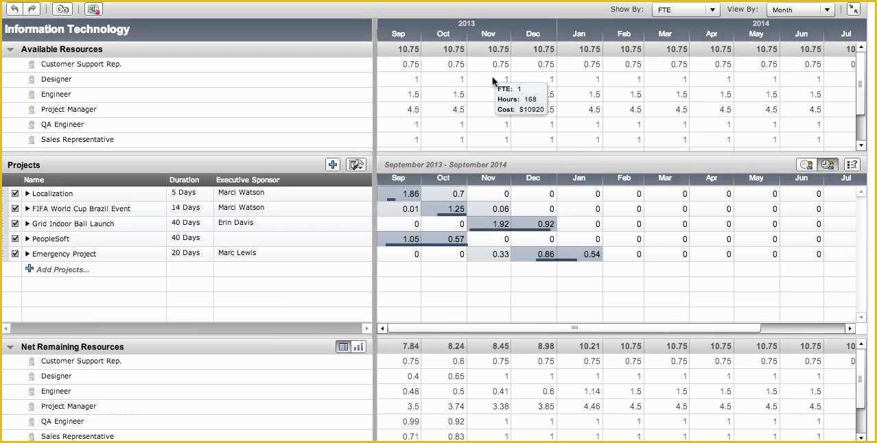 Capacity Planning Excel Template Free Of Capacity Planning Template In Excel Spreadsheet Free