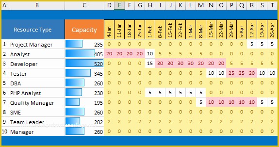 Capacity Planning Excel Template Free Of E Page Project Manager Excel Template Free Download