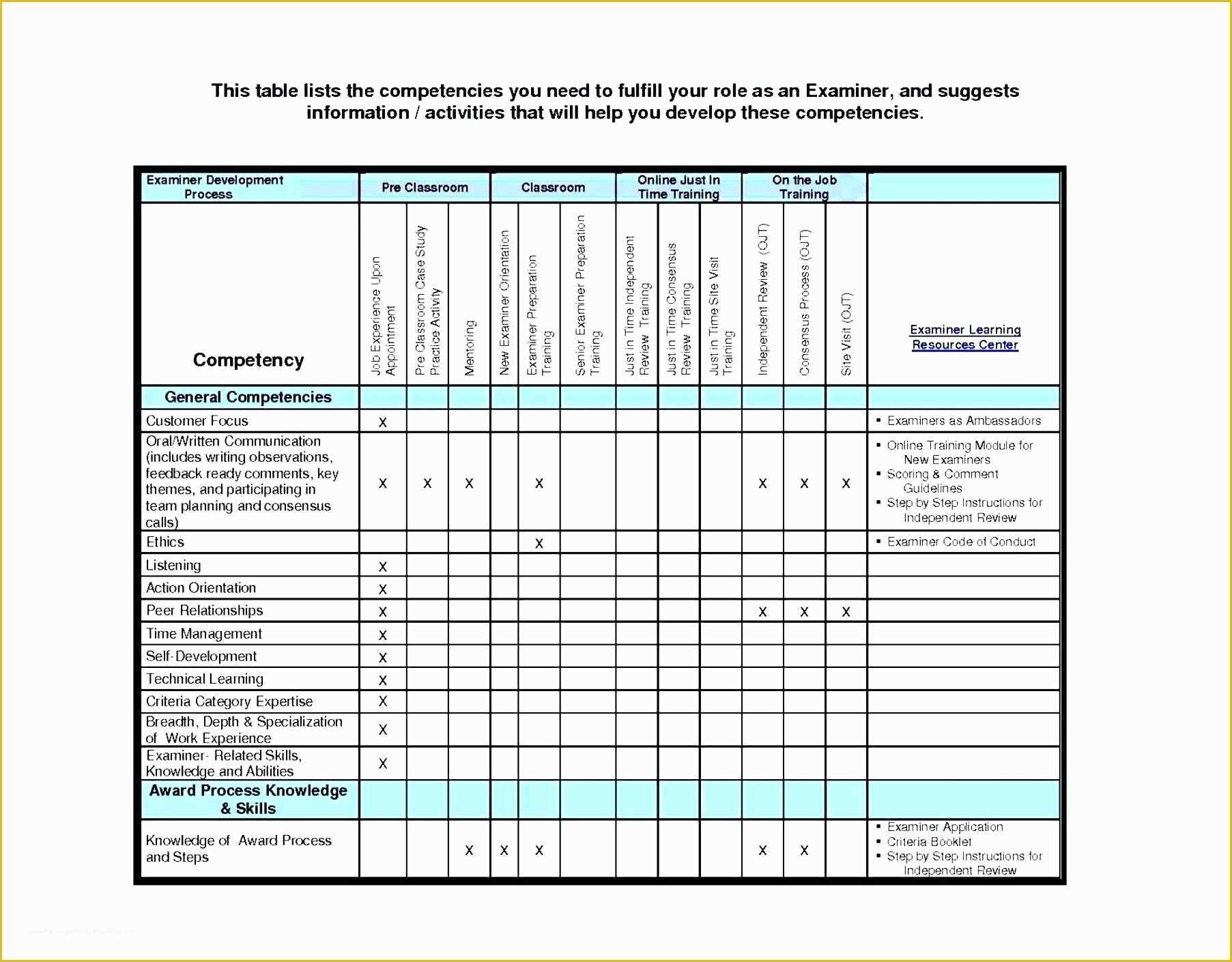 Capacity Planning Excel Template Free Of Human Resource Capacity Planning Excel Template Glendale
