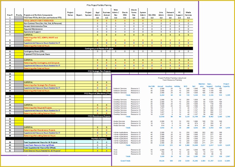 Capacity Planning Excel Template Free Of It Project Portfolio Planning toolkit