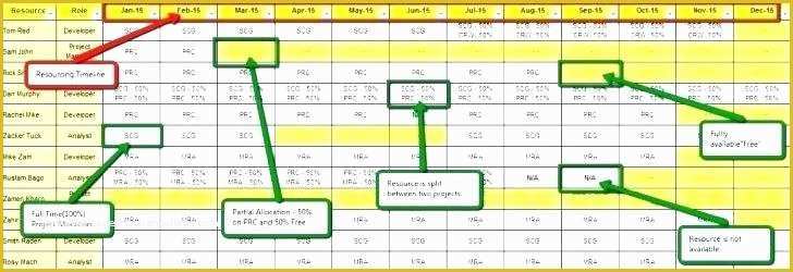 Capacity Planning Excel Template Free Of Resource Allocation Template Excel Free Capacity Planning