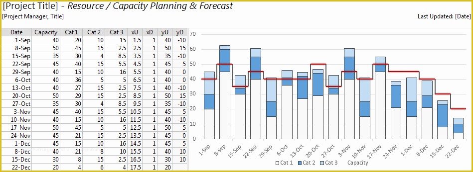 Capacity Planning Excel Template Free Of Resource & Capacity Step Chart for Excel