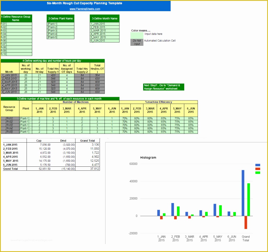 Capacity Planning Excel Template Free Of Resource Capacity Planning Spreadsheet and Free Project