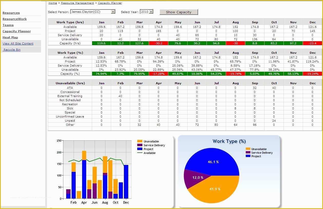 Capacity Planning Excel Template Free Of Resource Capacity Planning Template Excel and Resource