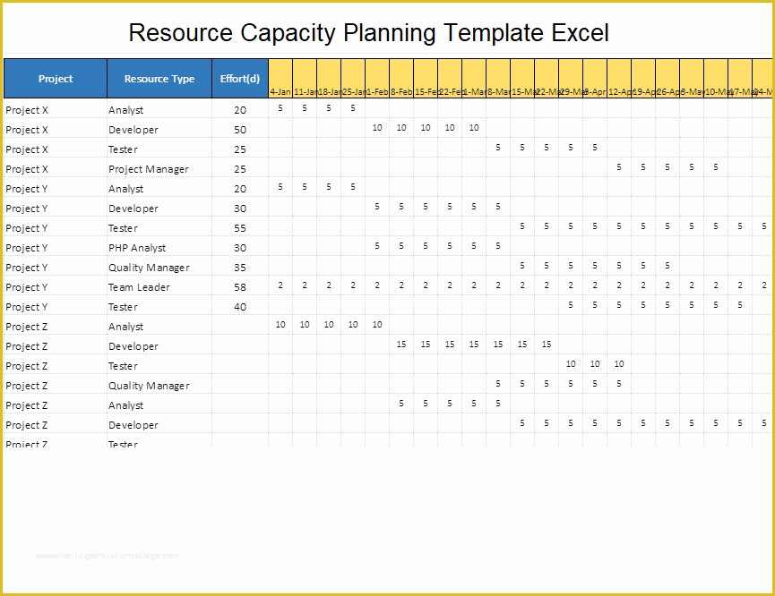 Capacity Planning Excel Template Free Of Resource Capacity Planning Template Excel
