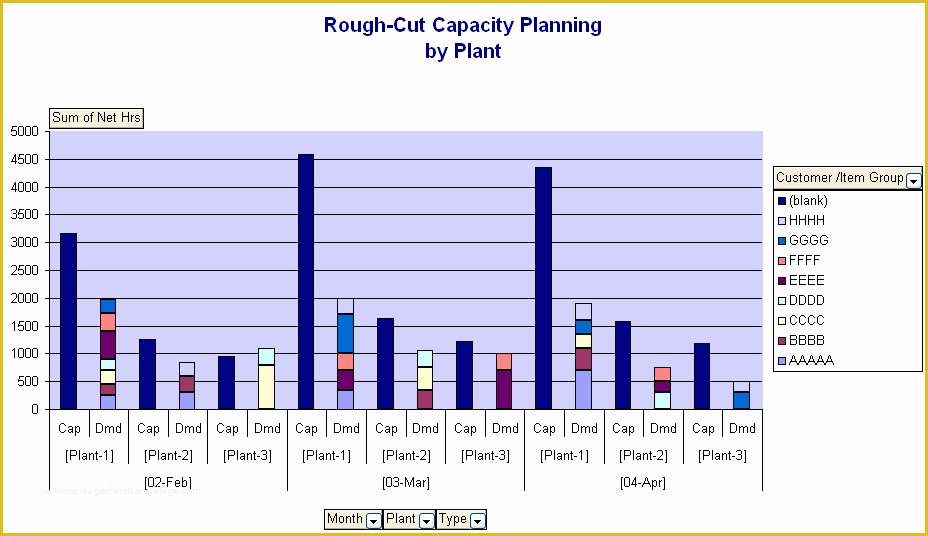 Capacity Planning Excel Template Free Of Rough Cut Capacity Planning Template In Excel Spreadsheet